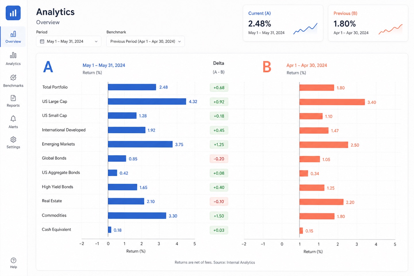 Comparative Analysis Dashboard layout — interface screenshot