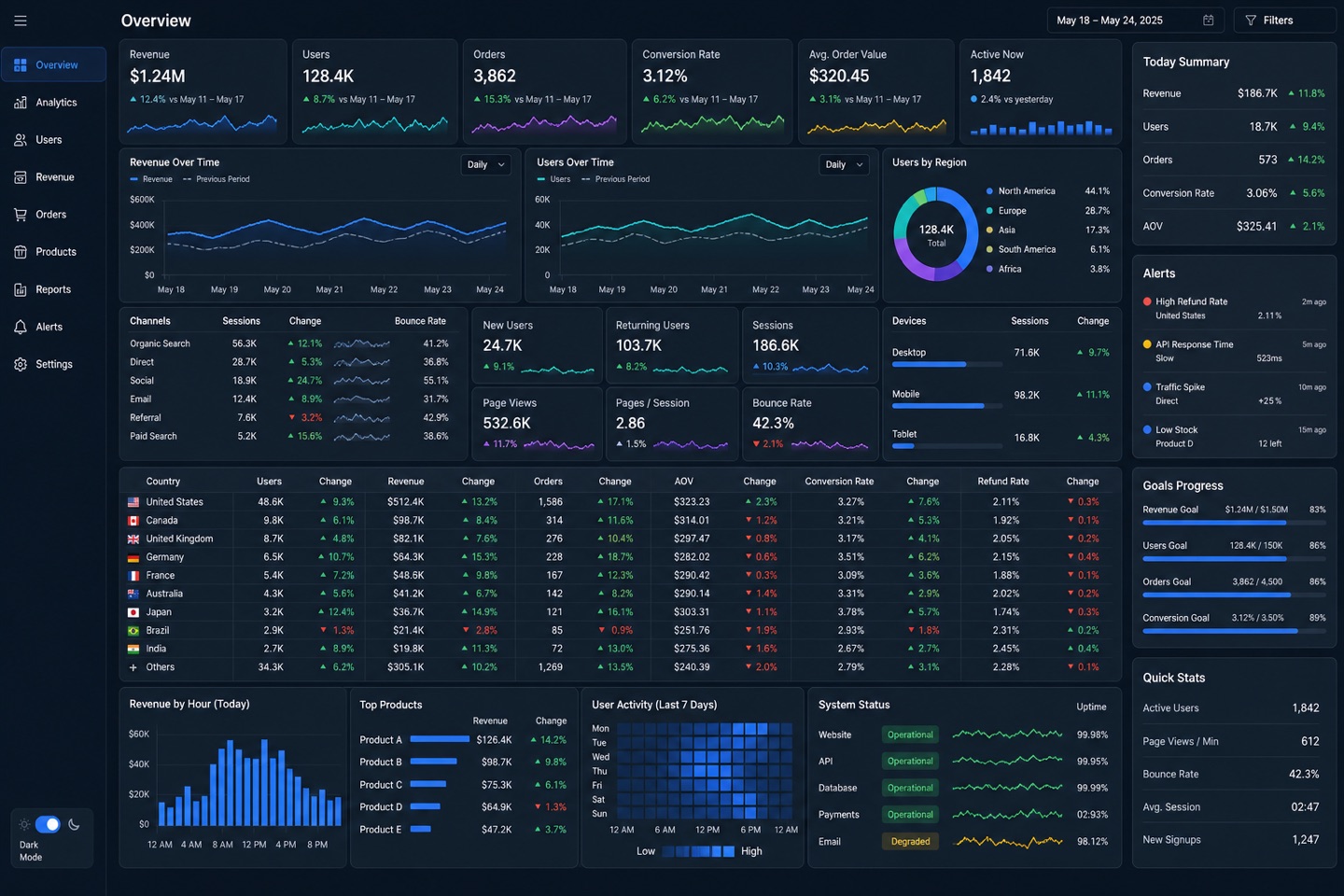 Data-Dense Dashboard layout — interface screenshot