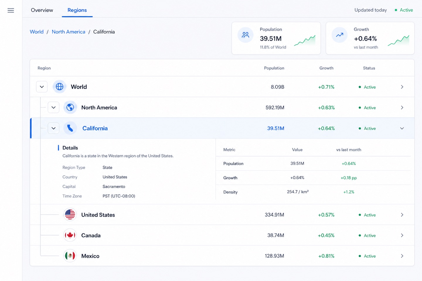 Drill-Down Analytics layout — interface screenshot