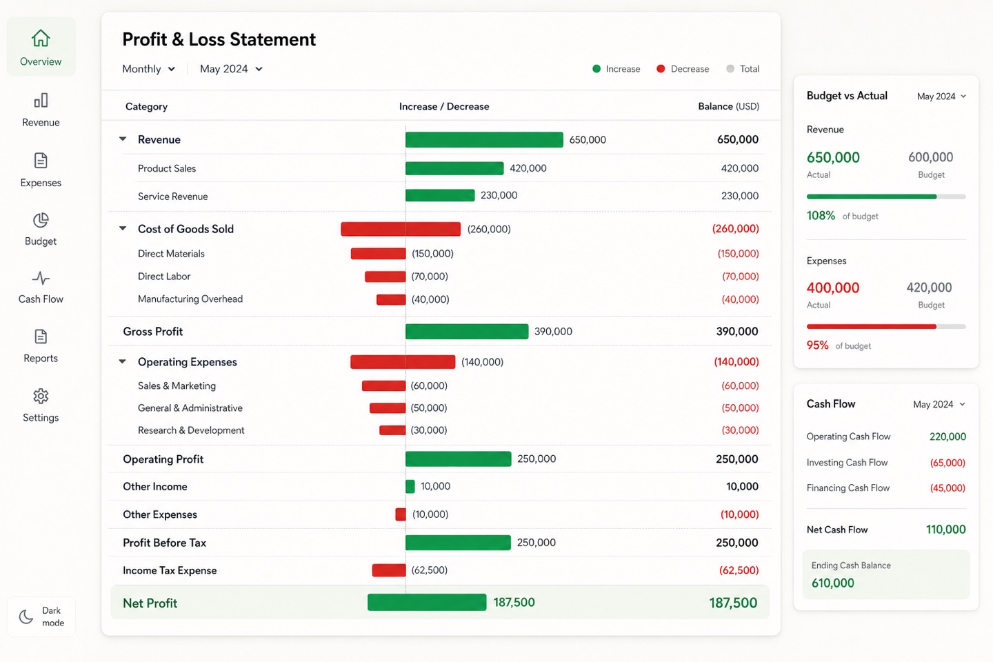 Financial Dashboard layout — interface screenshot