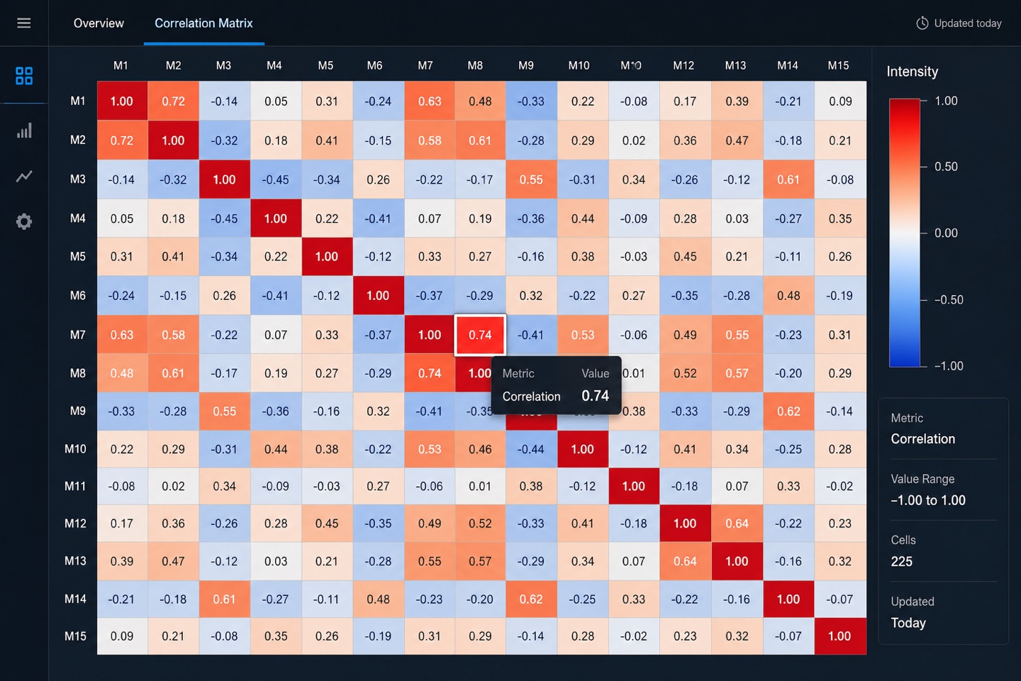 Heat Map Style layout — interface screenshot