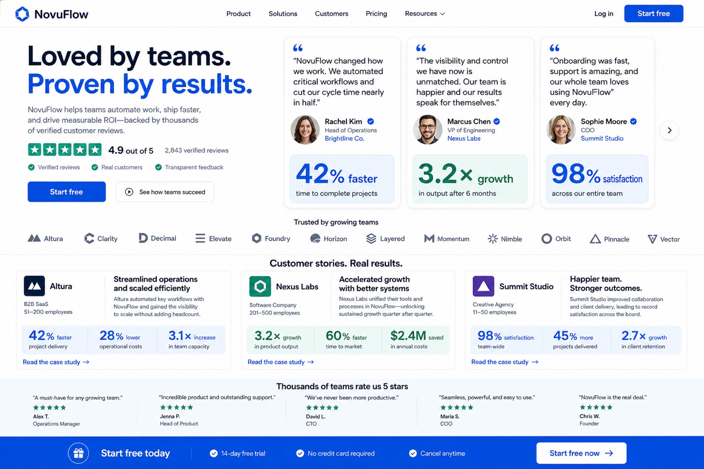 Social Proof-Focused layout — interface screenshot