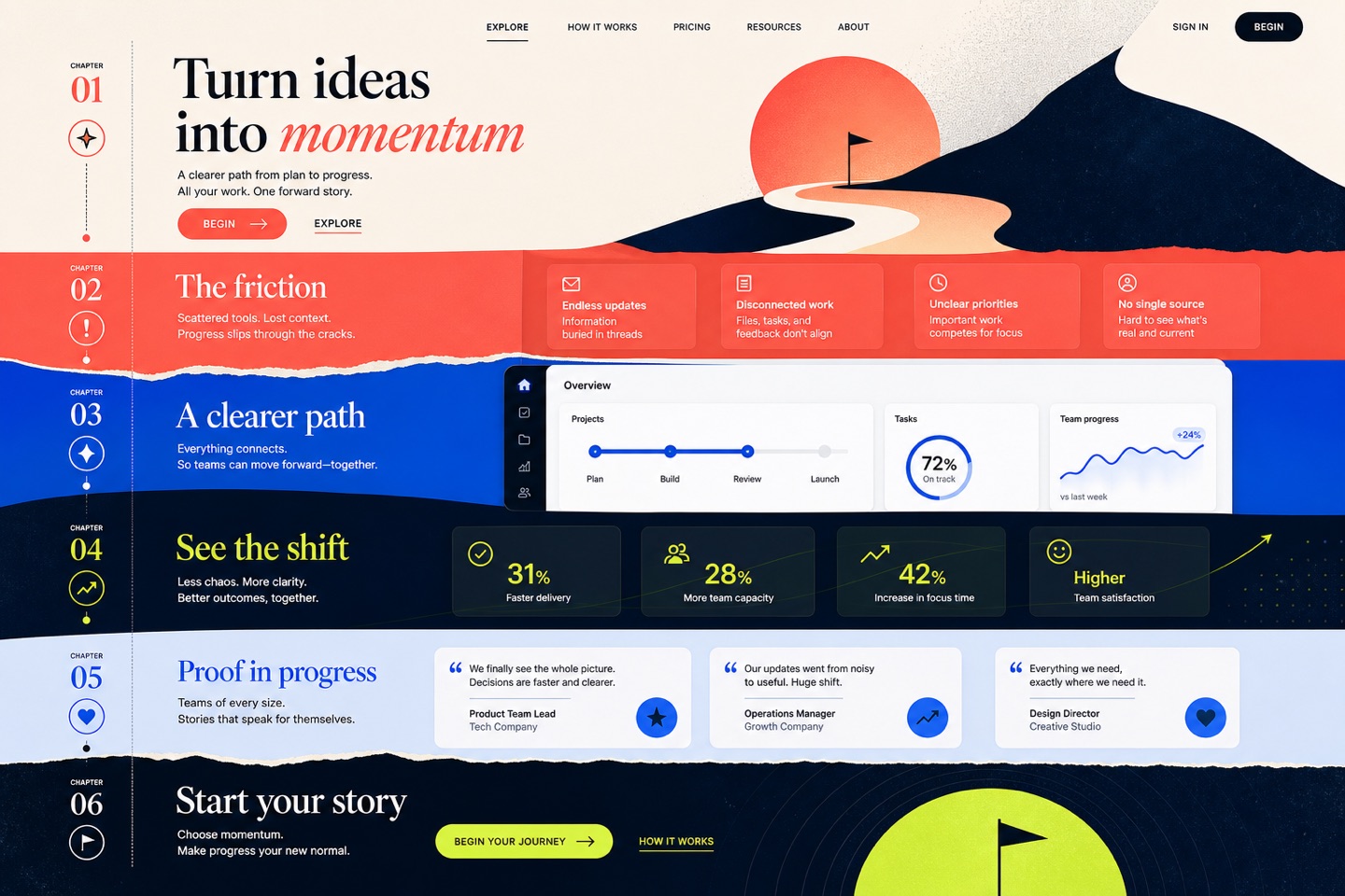Storytelling-Driven layout — interface screenshot