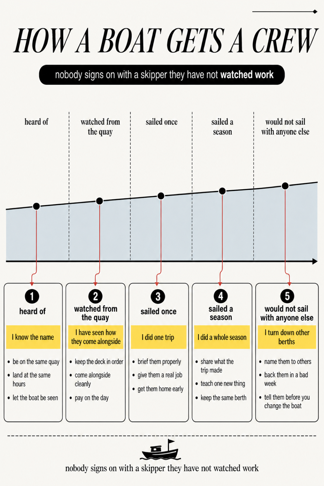 A second, different result produced by The Curve Is a Claim