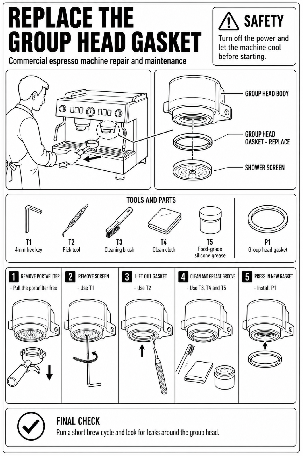 A result produced by Every Tool Gets Used