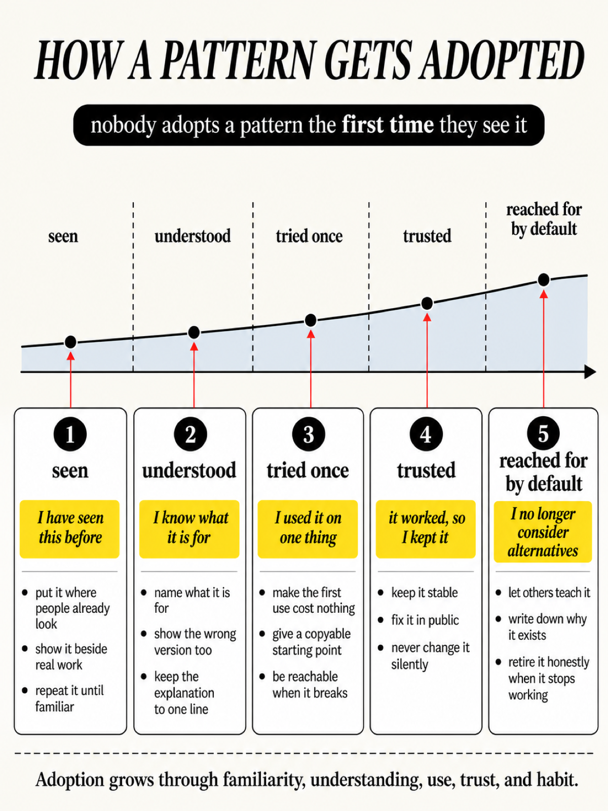 A result produced by The Curve Is a Claim